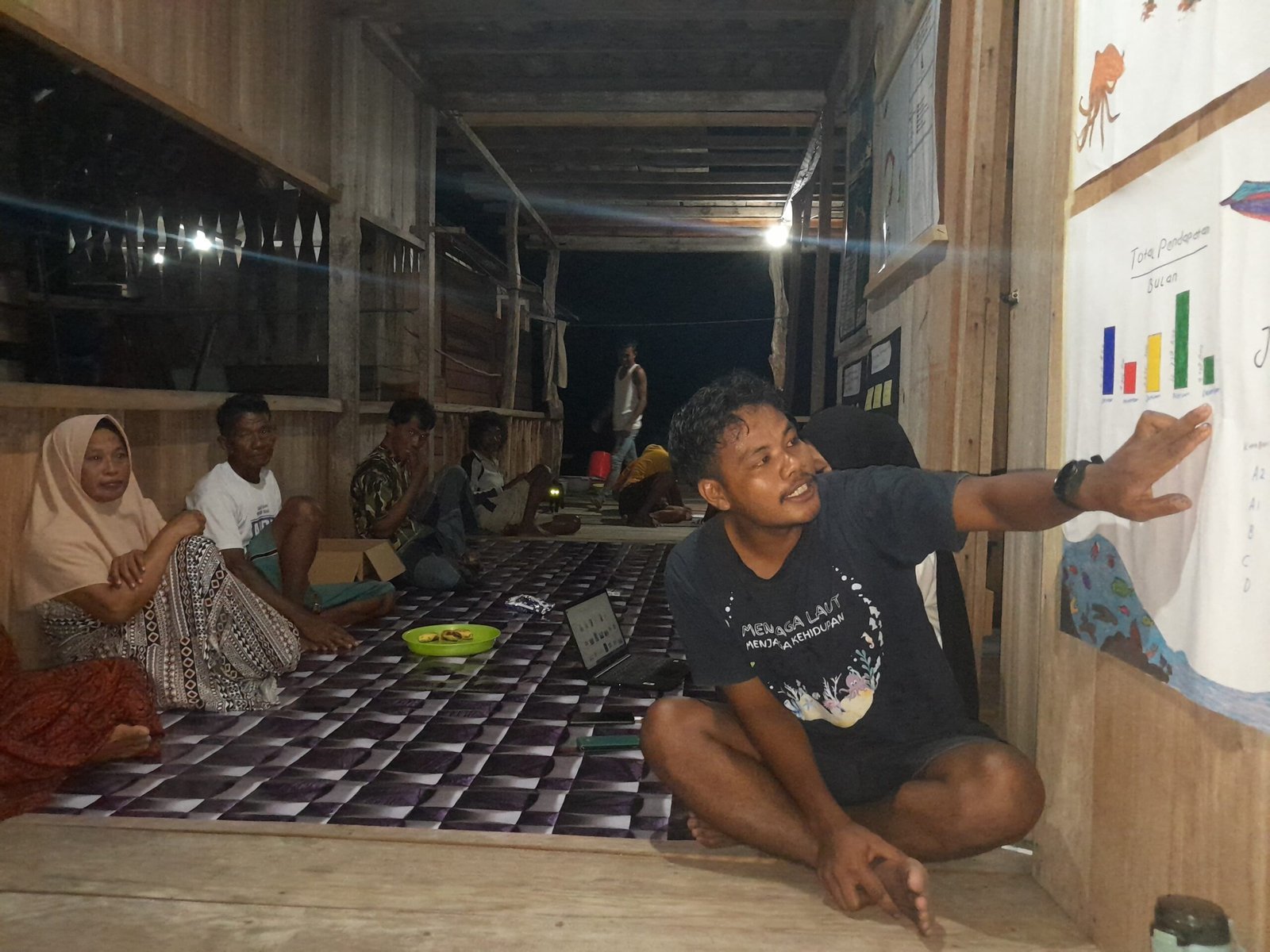 Evaluasi tangkapan nelayan di Desa Kadoda